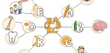 Orqanizmdə bu vitaminlərin çatışmazlığının qarşısını təbii vasitələrlə almaq daha məsləhətdir.